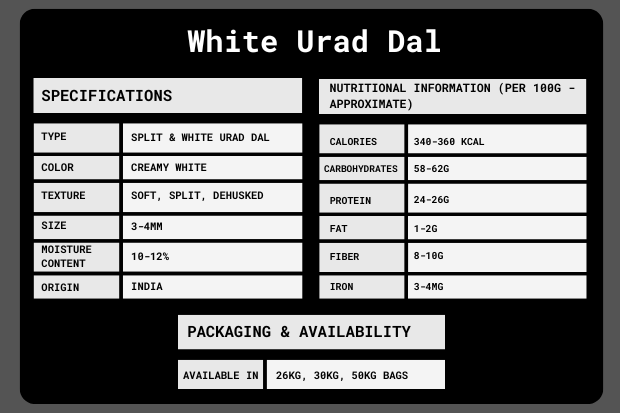 White Urad
